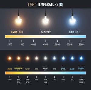 color temperature kelvin